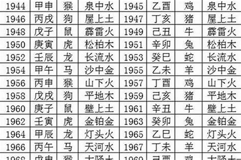 1975五行|1975年五行属什么？1975年出生是什么命？